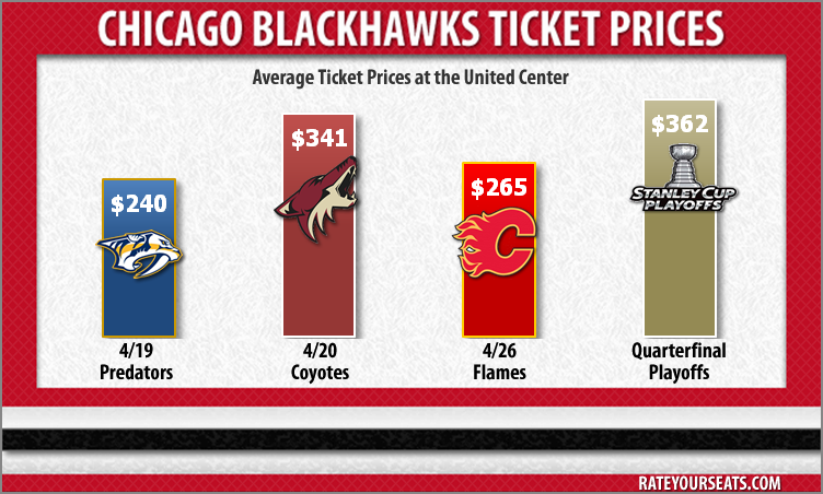 Blackhawks Ticket Price Comparison