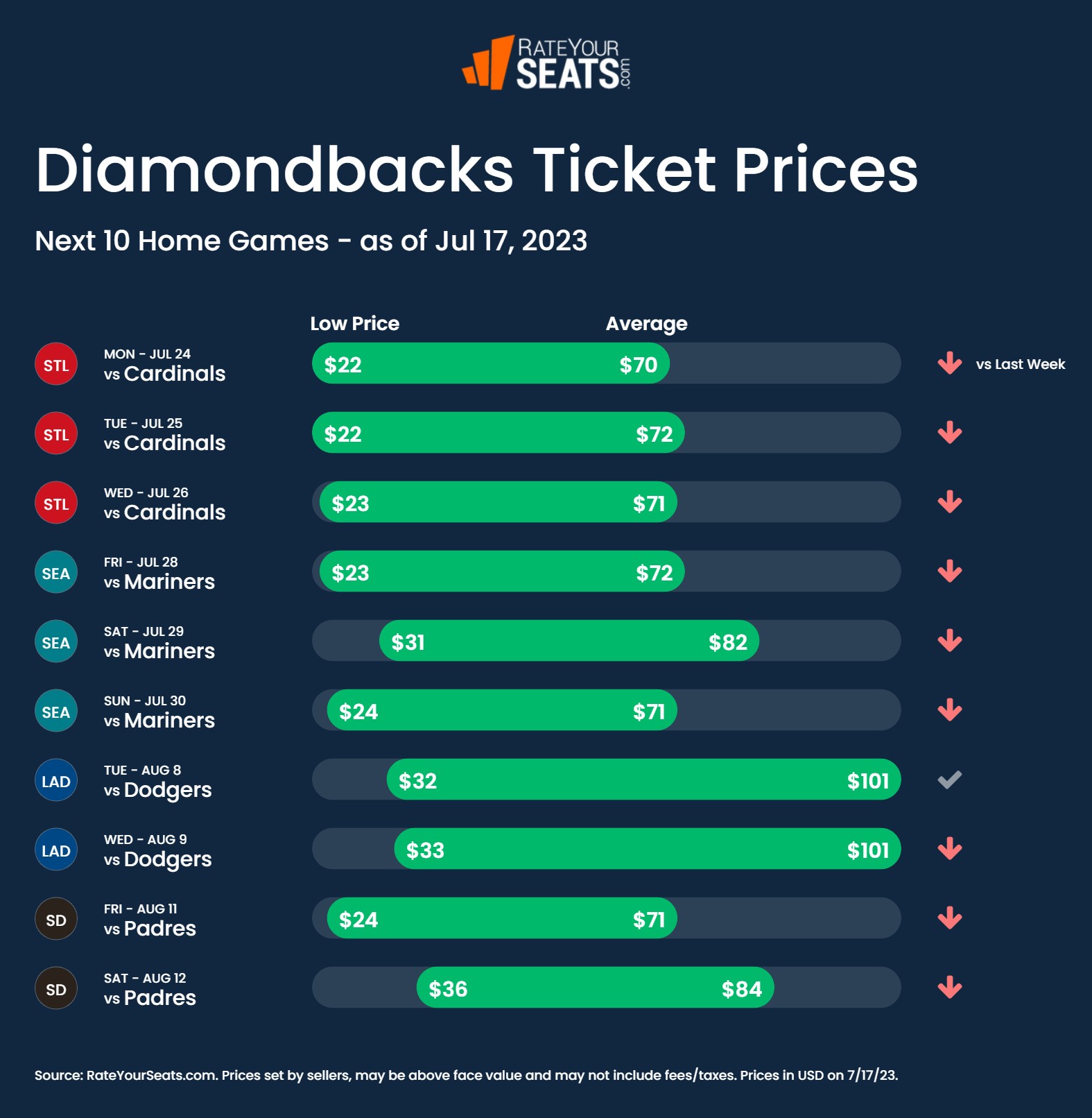 Arizona Diamondbacks Tickets 2023