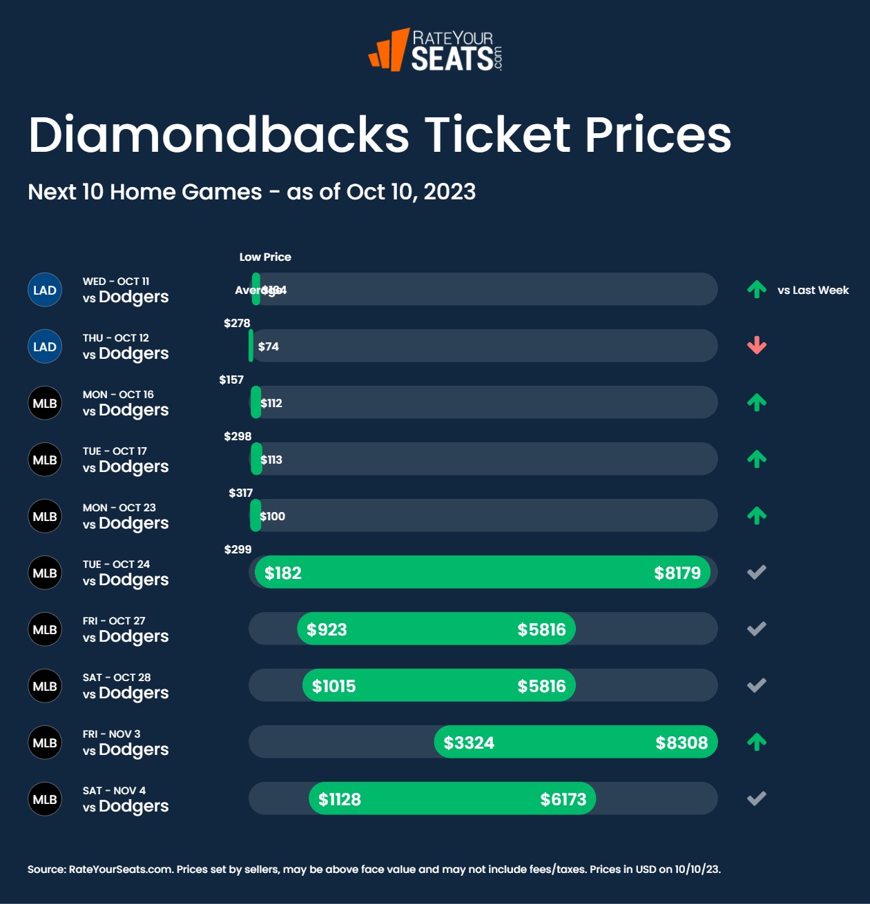 Arizona Diamondbacks Tickets 2023