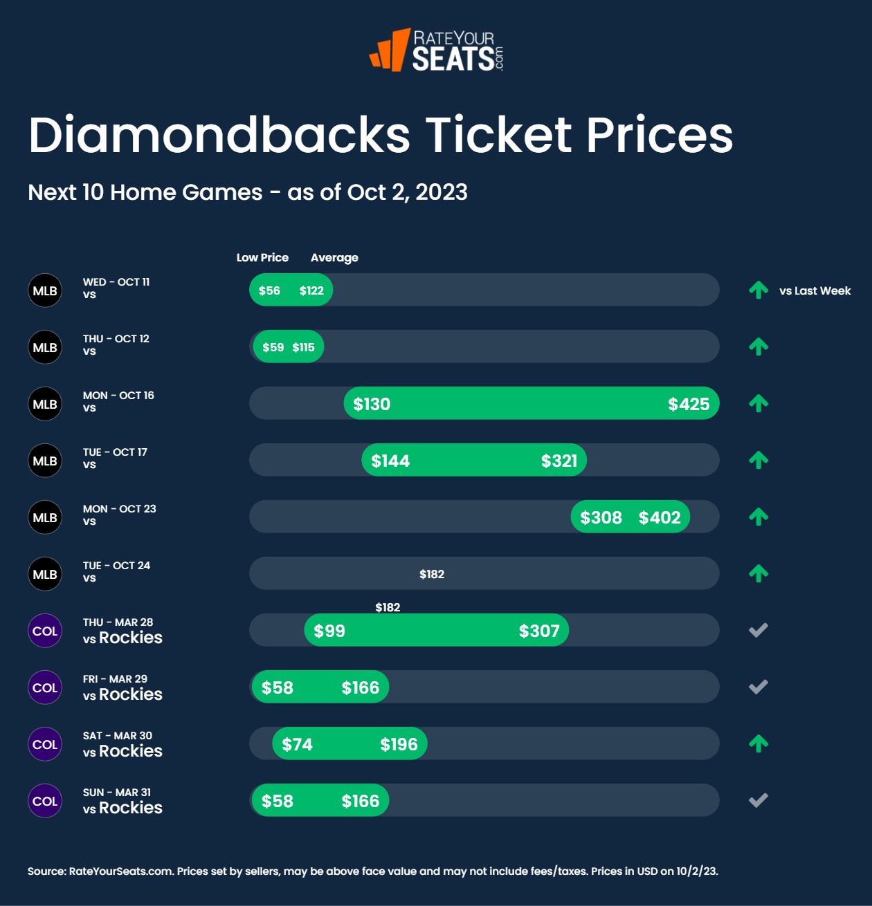 Arizona Diamondbacks giveaways and promotions schedule for 2022