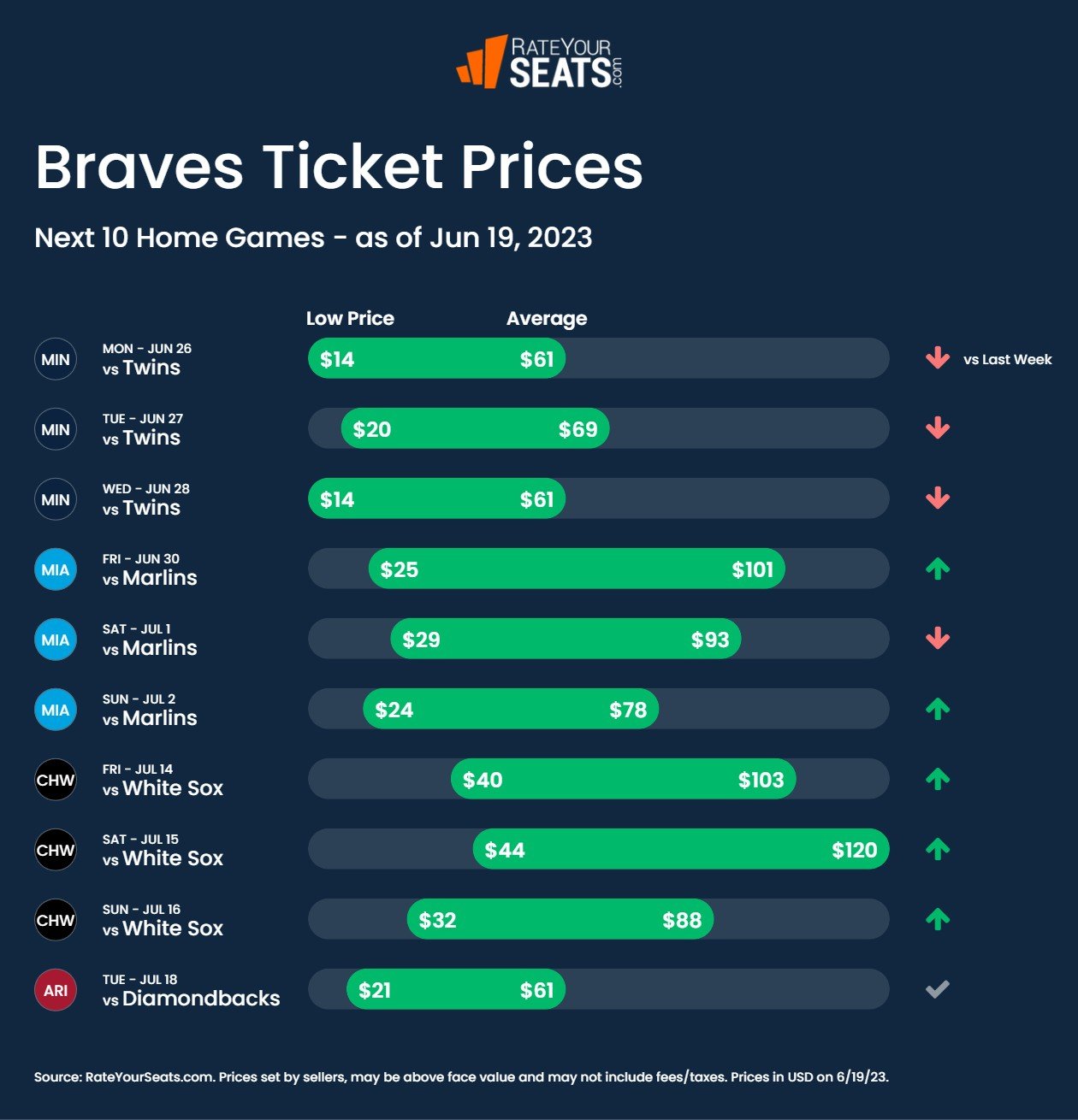 Atlanta Braves Tickets 2023