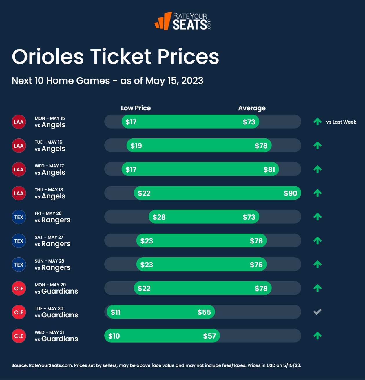 Baltimore Orioles Tickets 2023