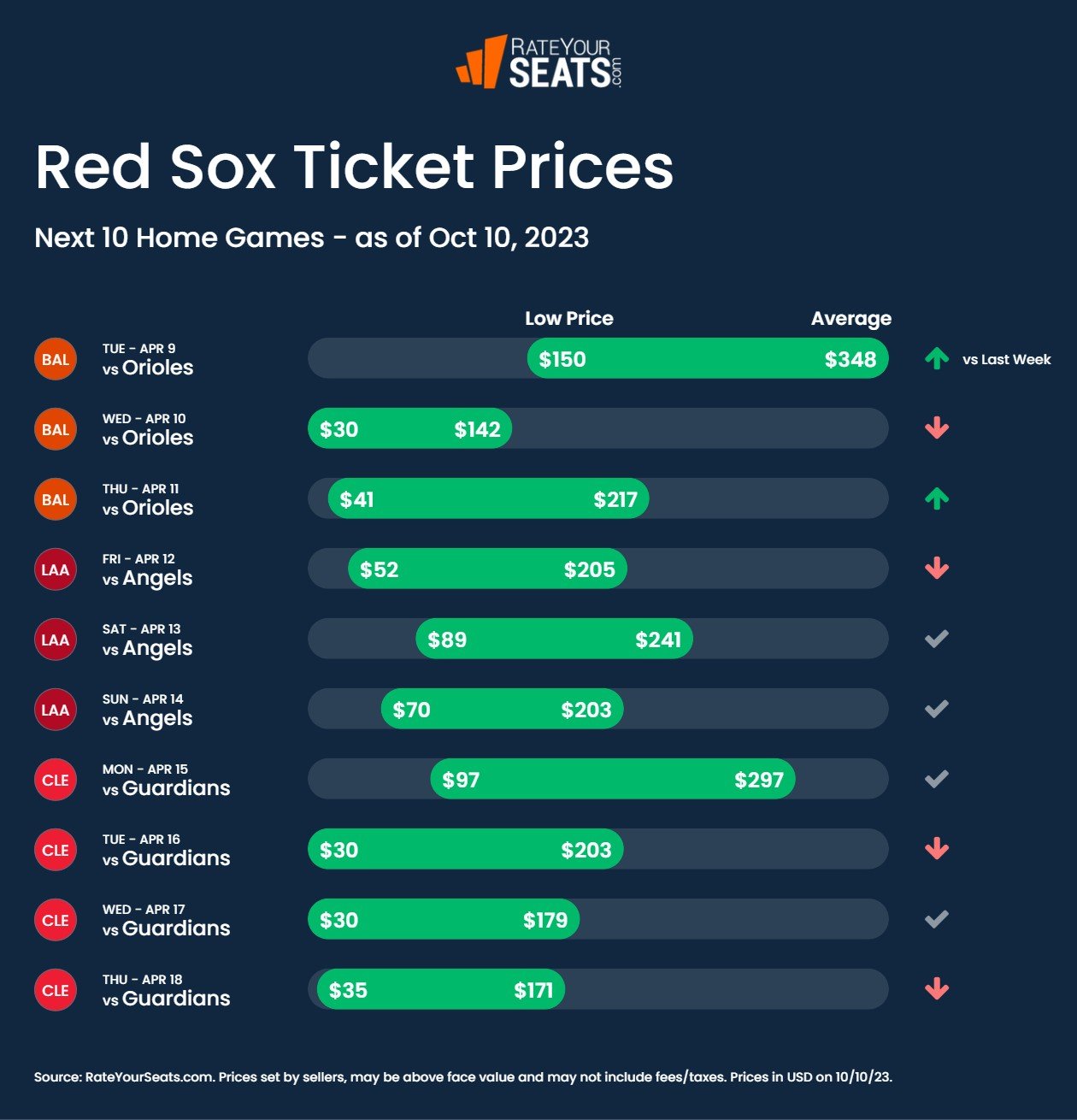 Boston Red Sox Tickets 2023 Schedule