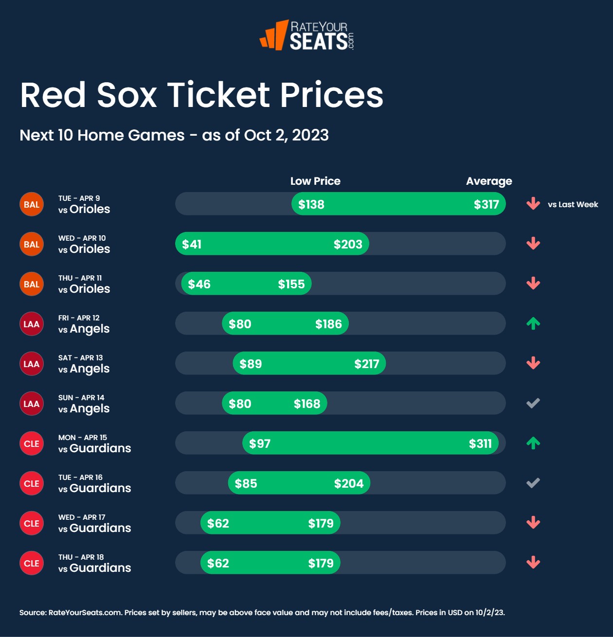 Red Sox vs. Mets Tickets