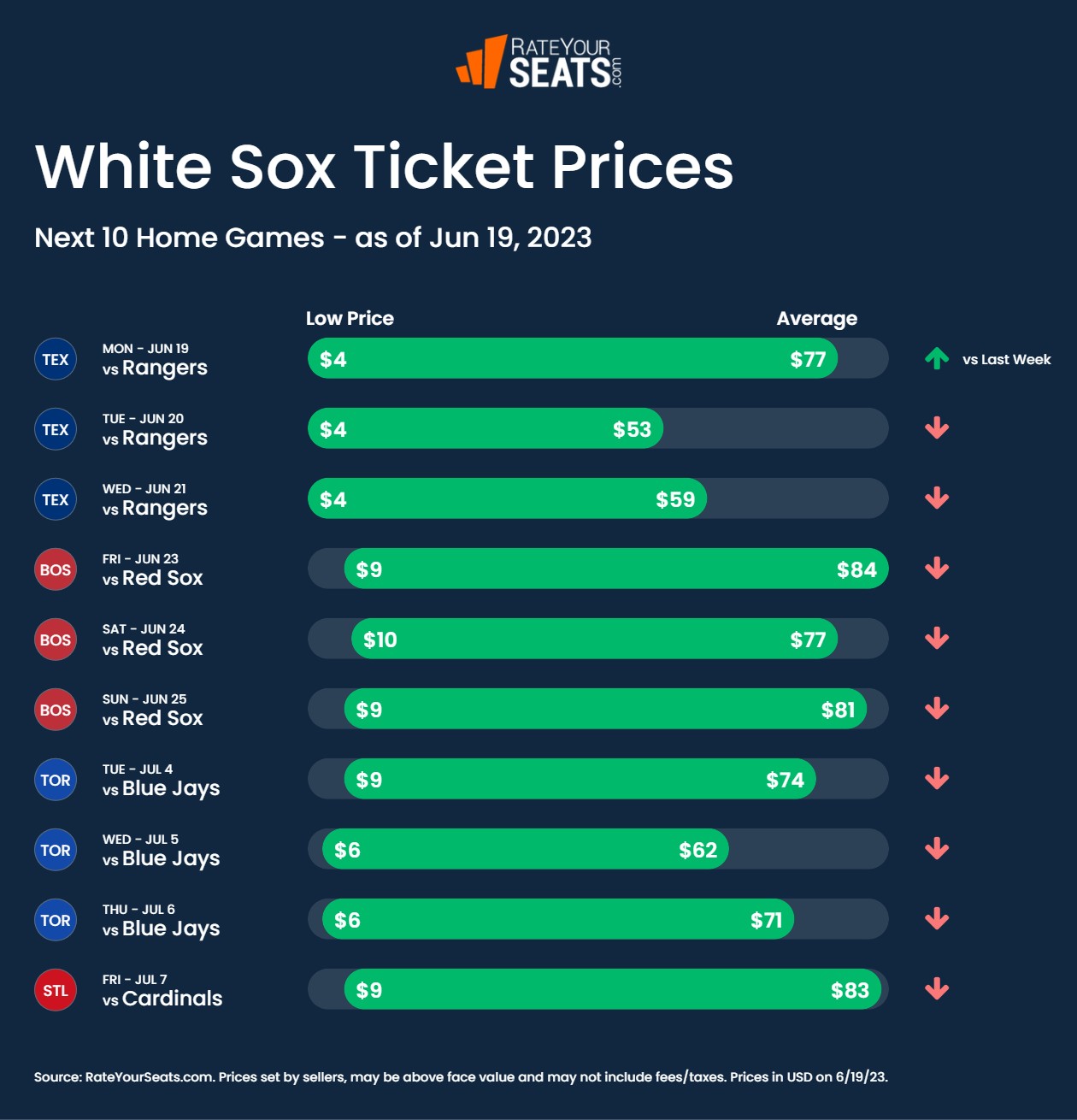 Chicago White Sox Tickets 2023