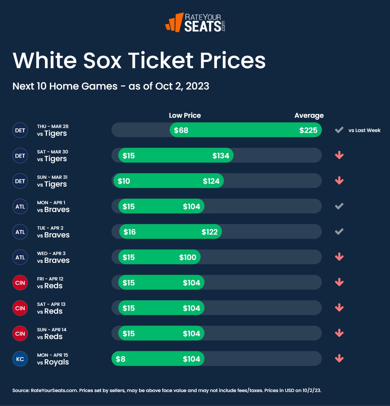 Chicago White Sox Tickets 2023