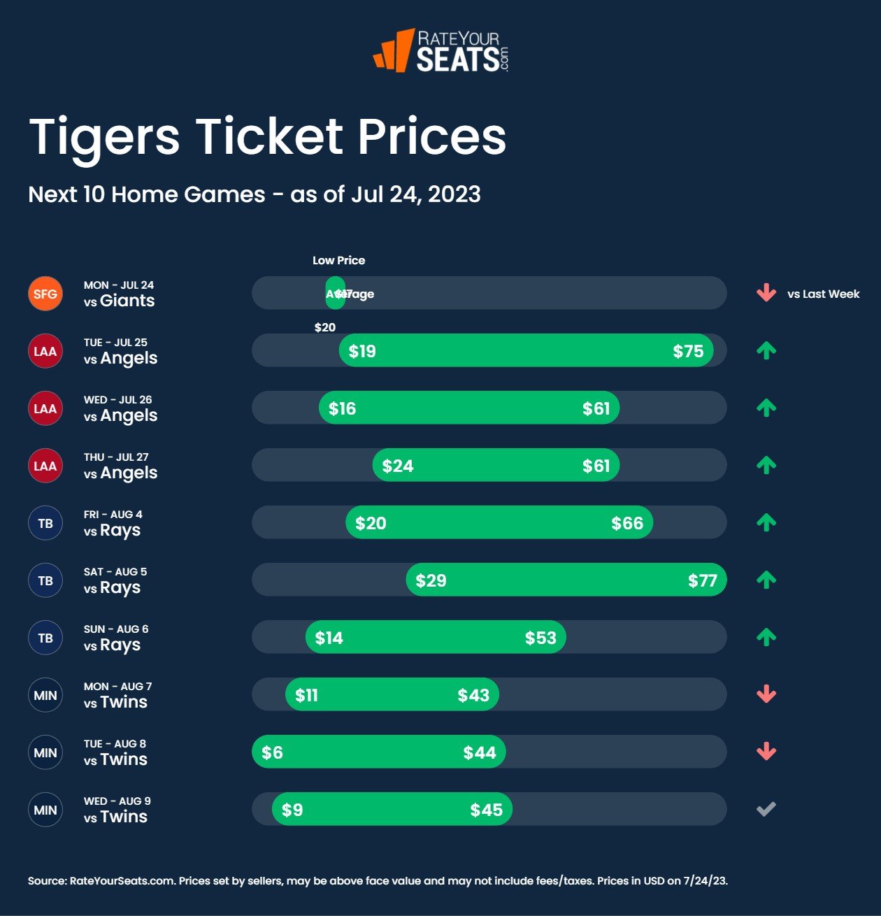 Detroit Tigers Tickets 2023