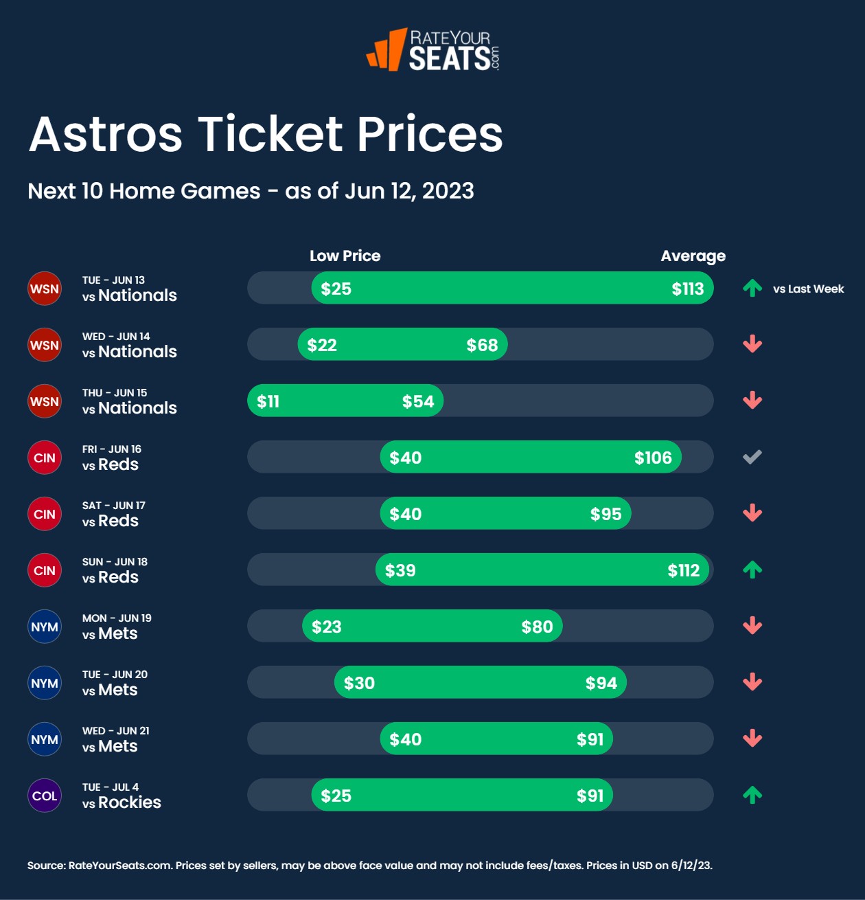 Houston Astros Tickets 2023