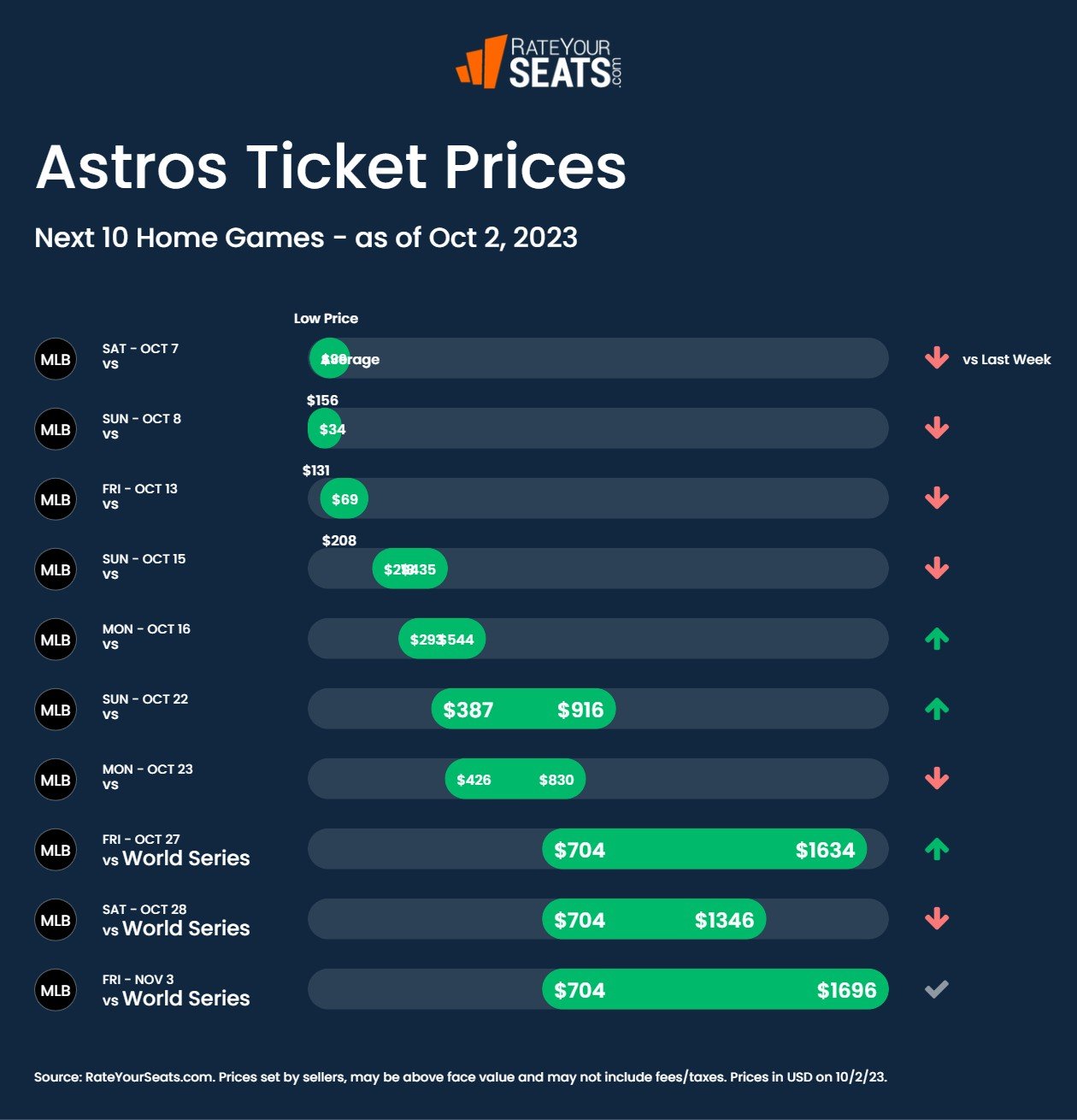 Houston Astros Tickets 2023