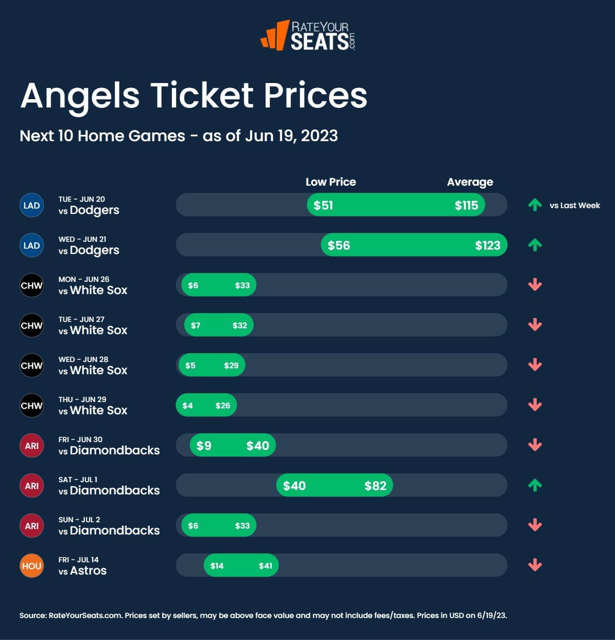 Los Angeles Angels of Anaheim Tickets 2023