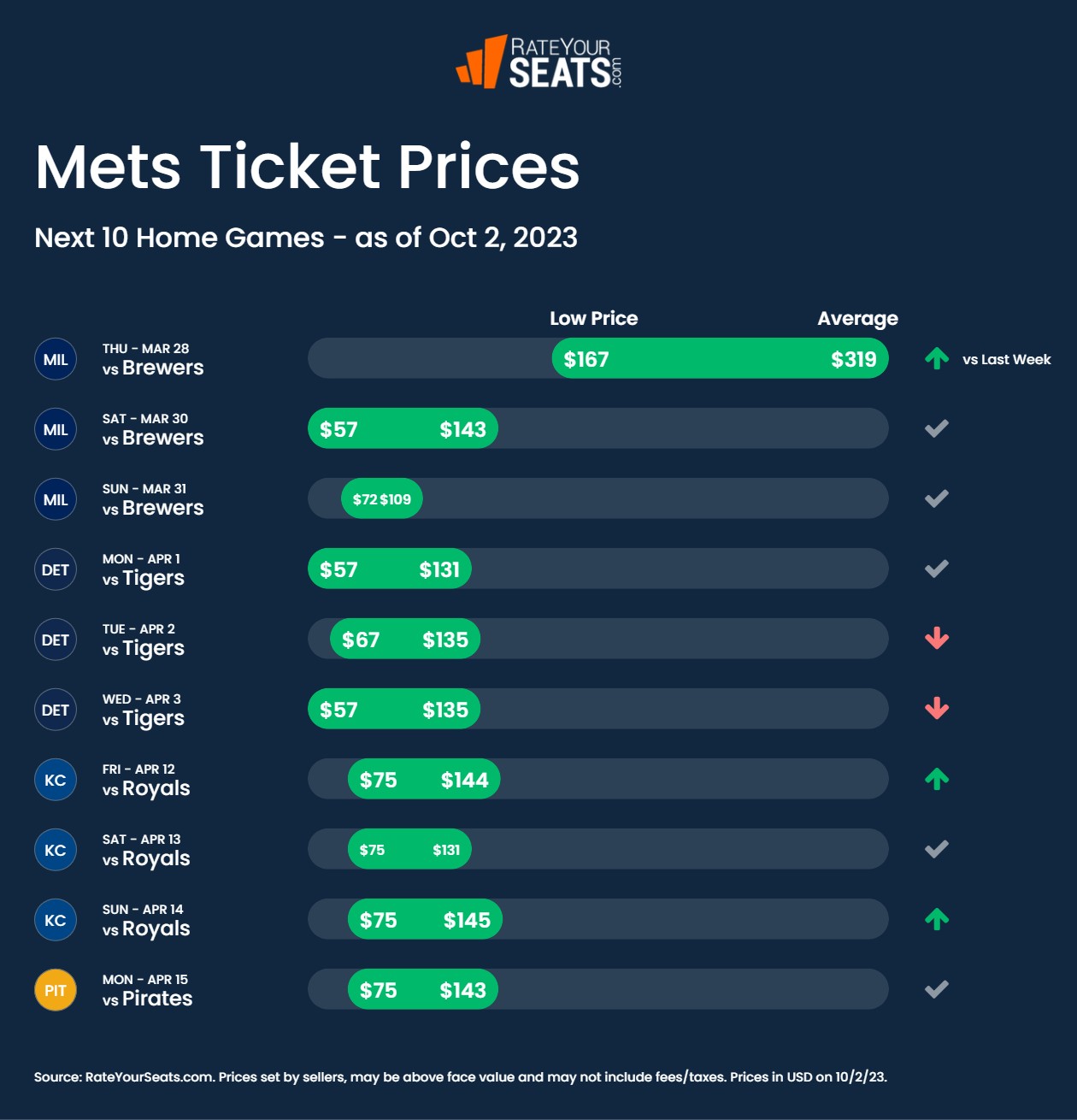 New York Mets Tickets 2023