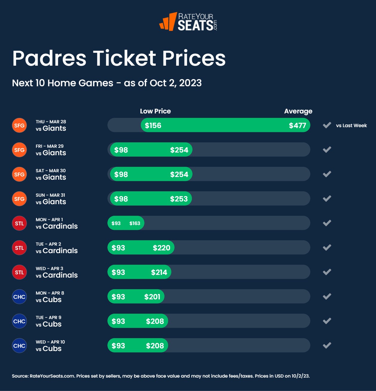 NFL playoff ticket prices: Here are the cheapest & most expensive seats for  every 2023 divisional game