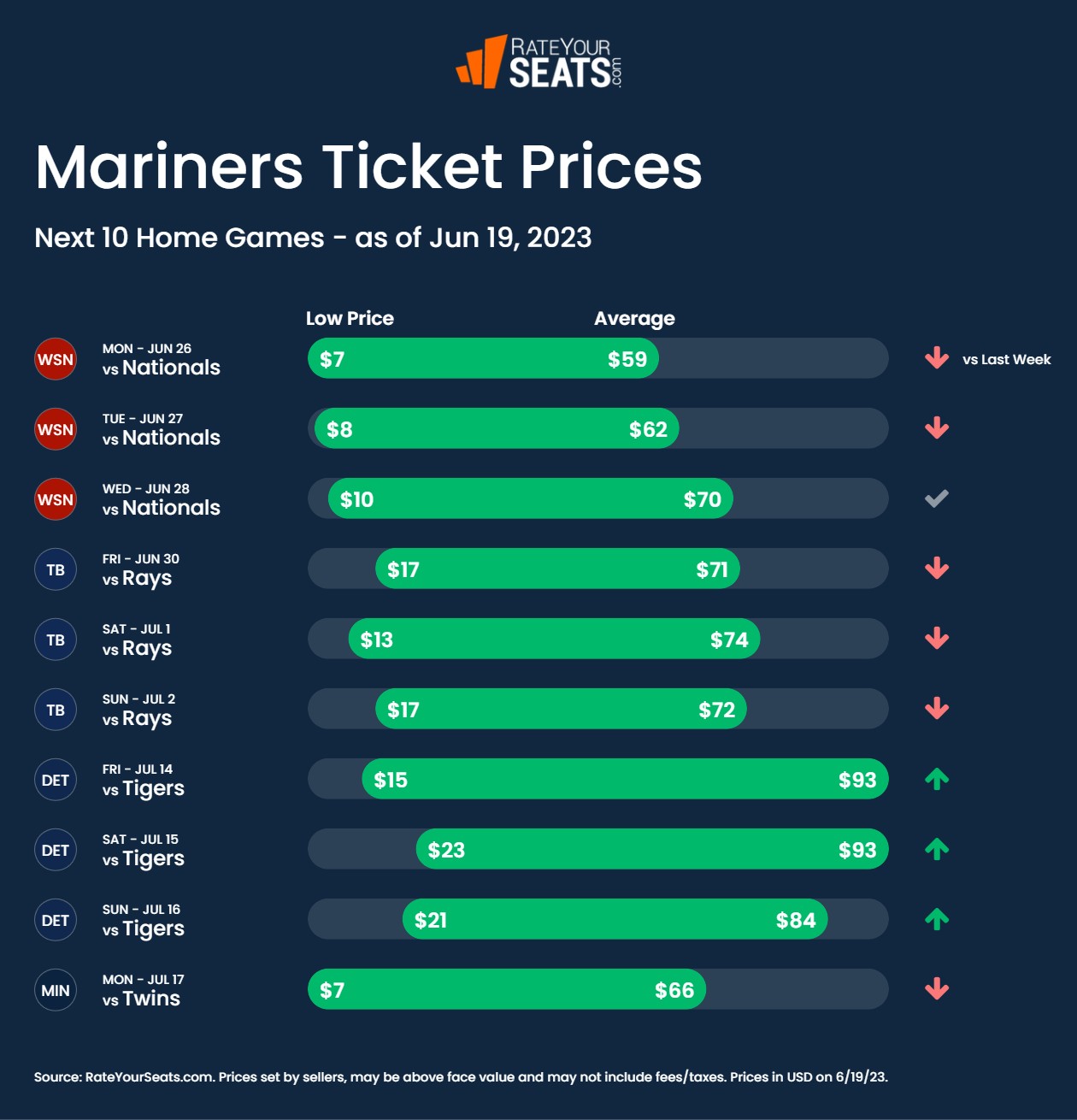 Seattle Mariners Tickets 2023