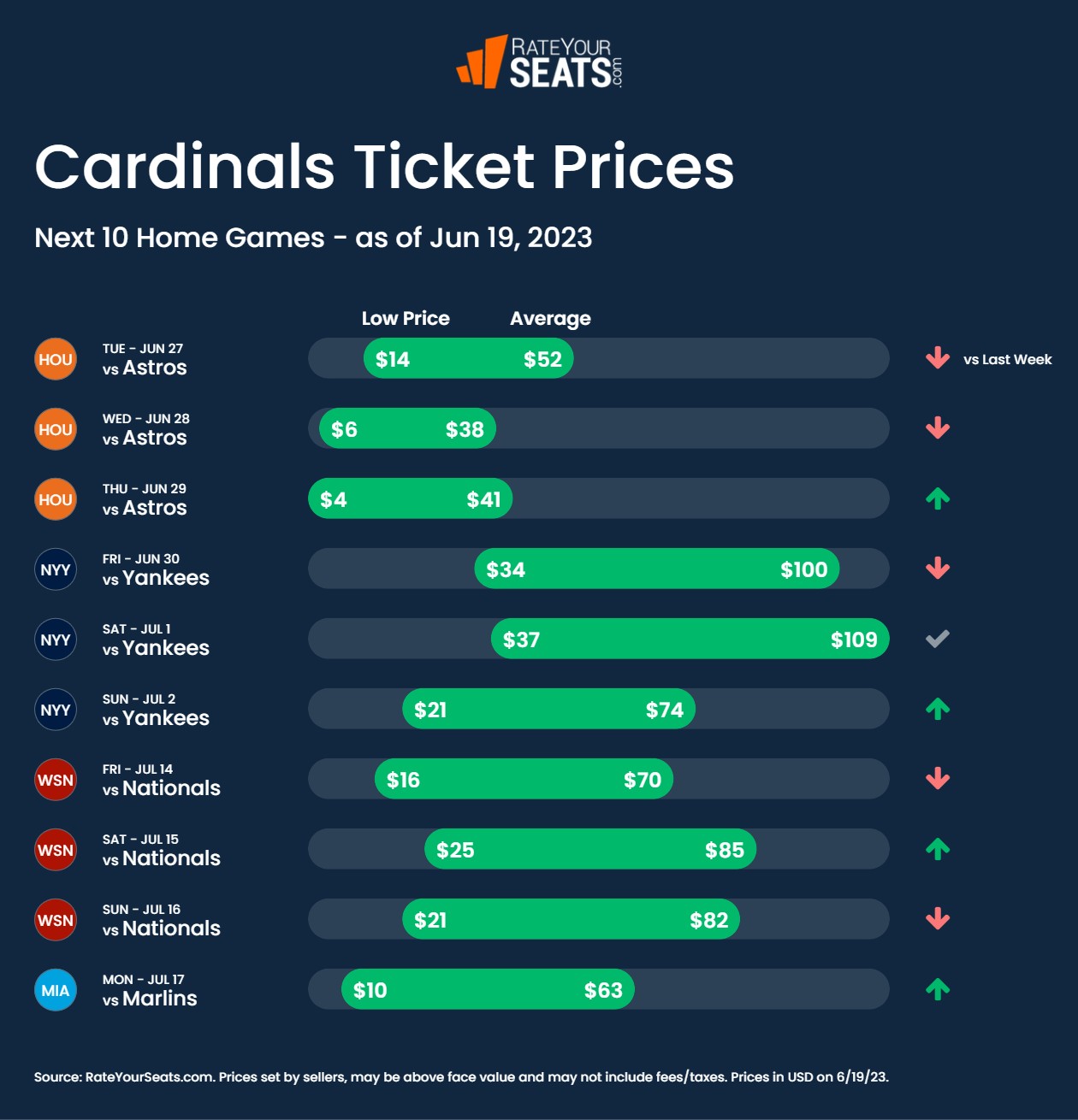 St Louis Cardinals Tickets 2024 Celka Christal