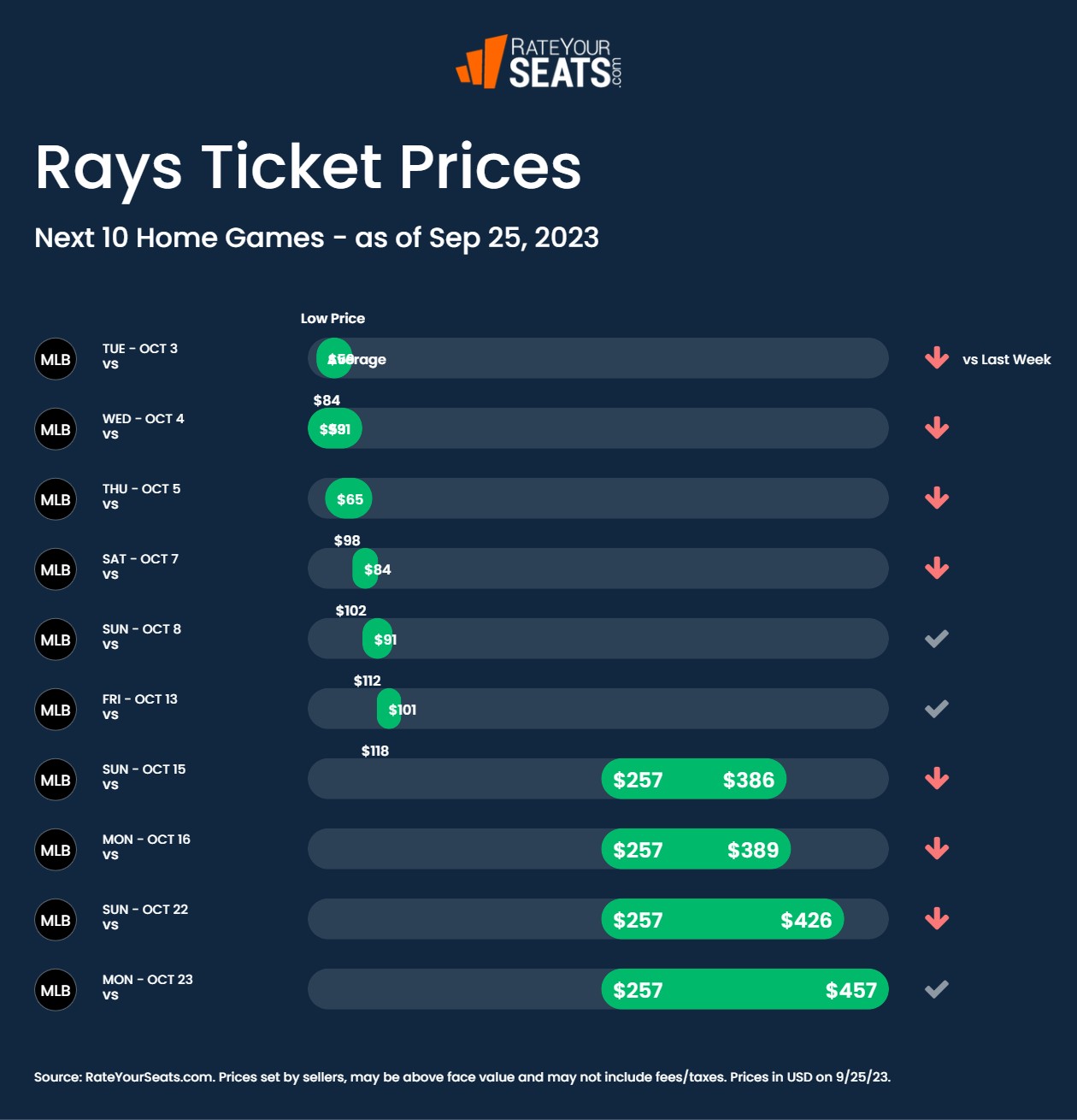 Tampa Bay Rays Tickets 2023