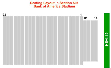 Bank Of America Stadium Seating Chart Rows