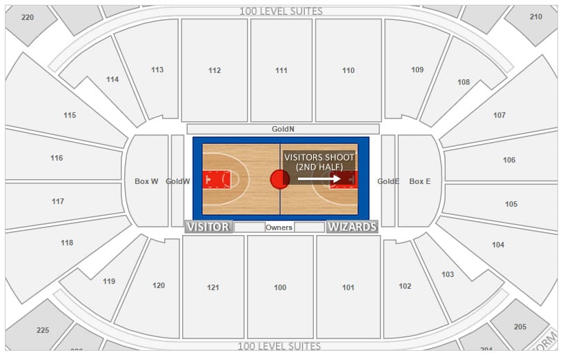 Visitor Basket Location in the Second Half