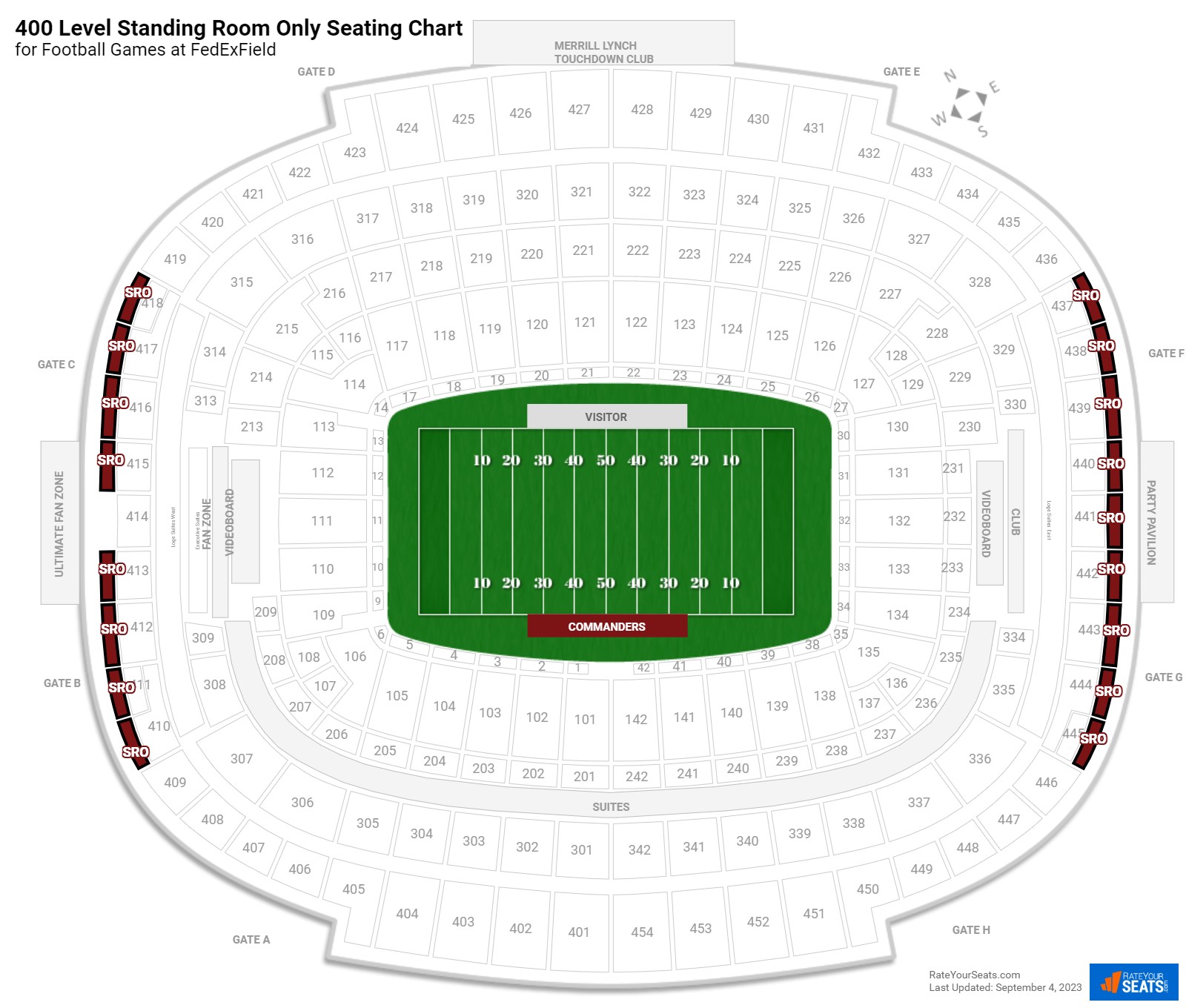 The Official Rules for Fedex Field Standing Room Only Tickets