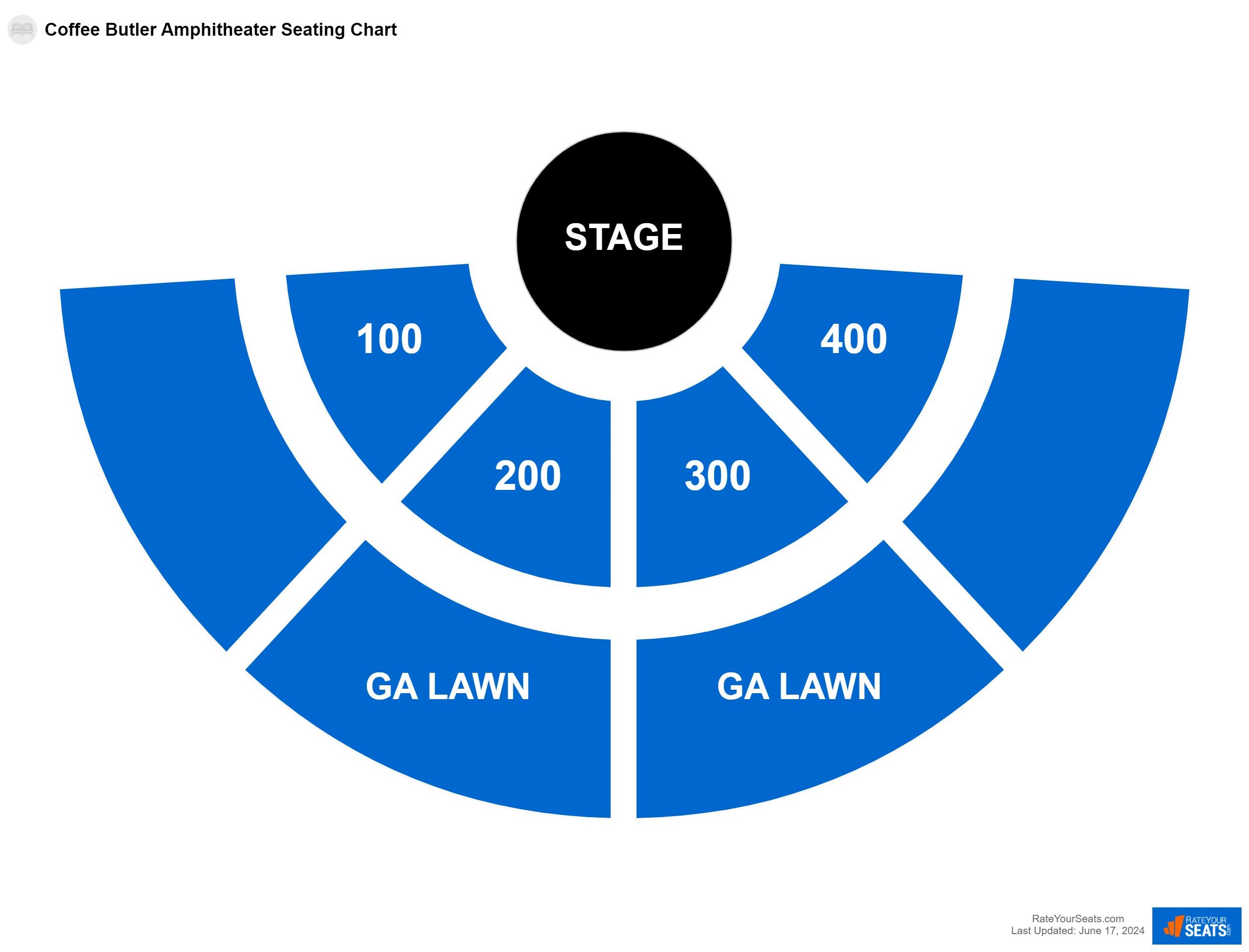 Concert seating chart at Coffee Butler Amphitheater