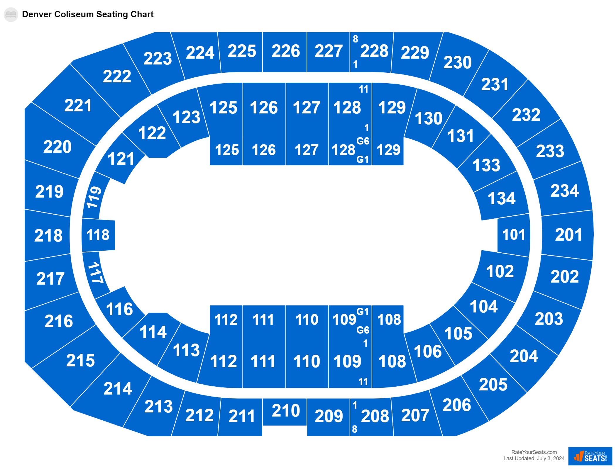 Circus seating chart at Denver Coliseum