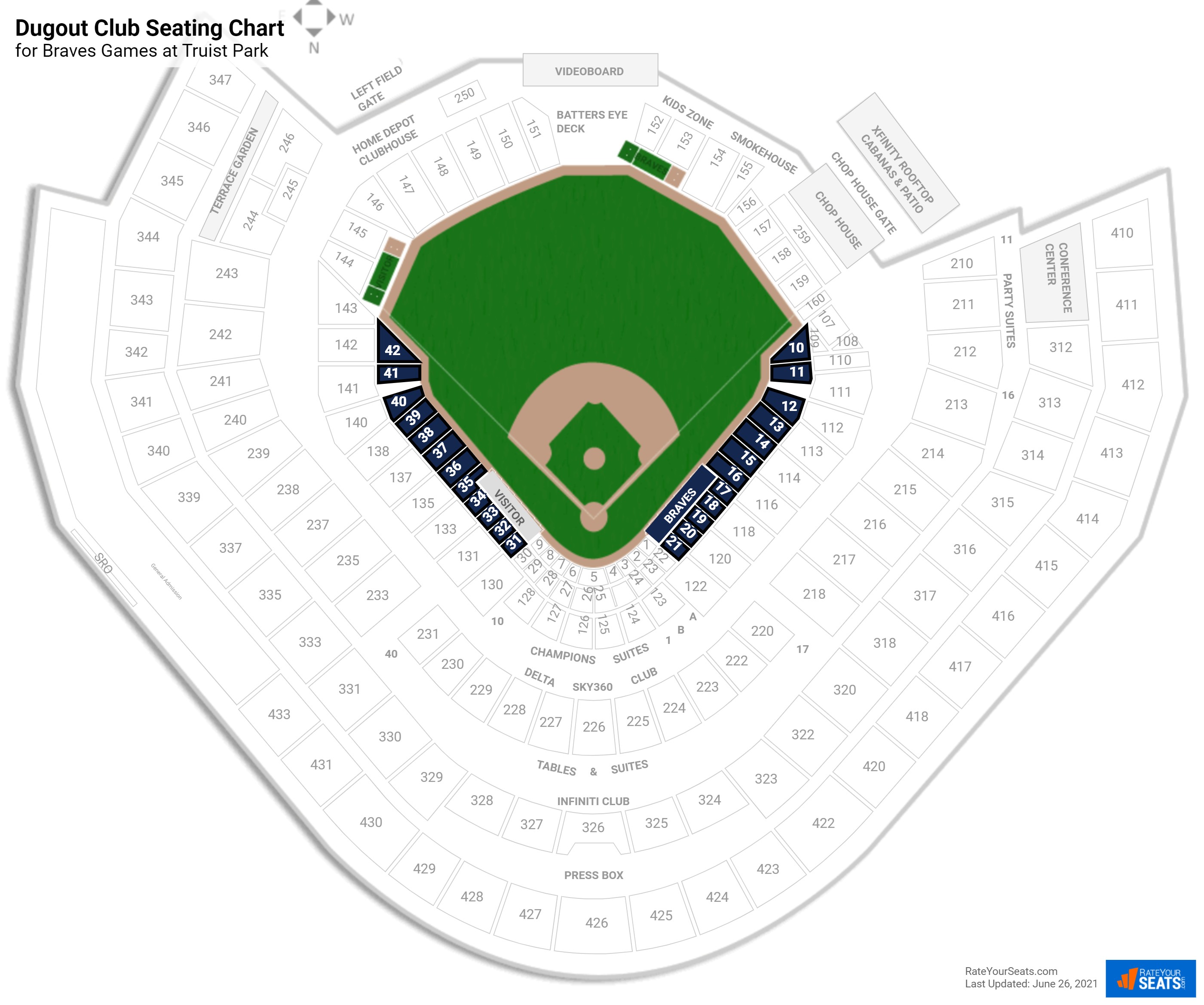 Truist Park Premium Seating Guide - Front Row Seats