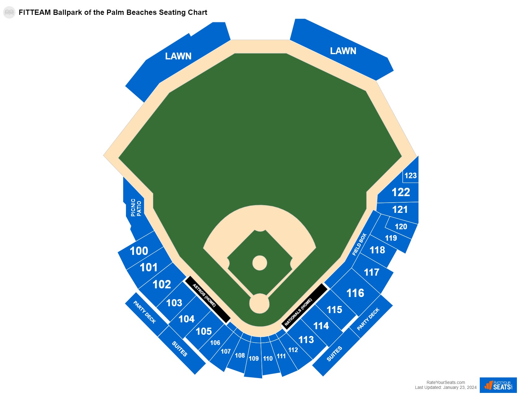 FITTEAM Ballpark of the Palm Beaches Seating Chart - RateYourSeats.com