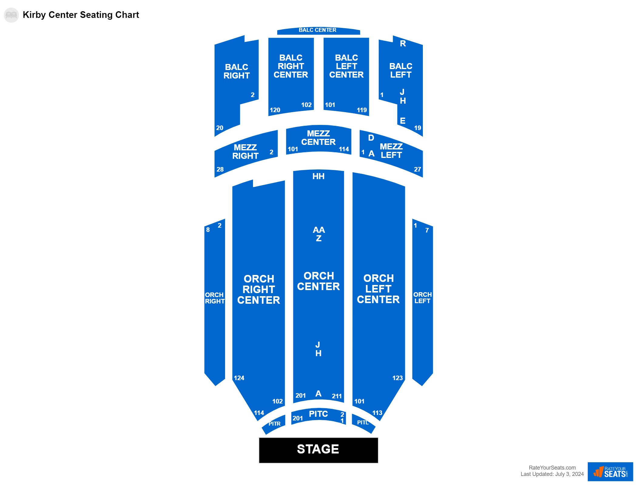 Kirby Center Seating Chart - RateYourSeats.com