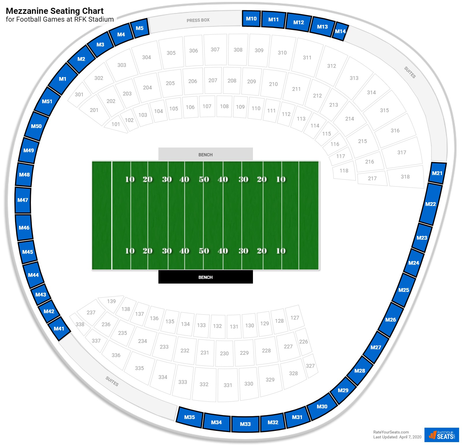 RFK Stadium Seating for Football - RateYourSeats.com