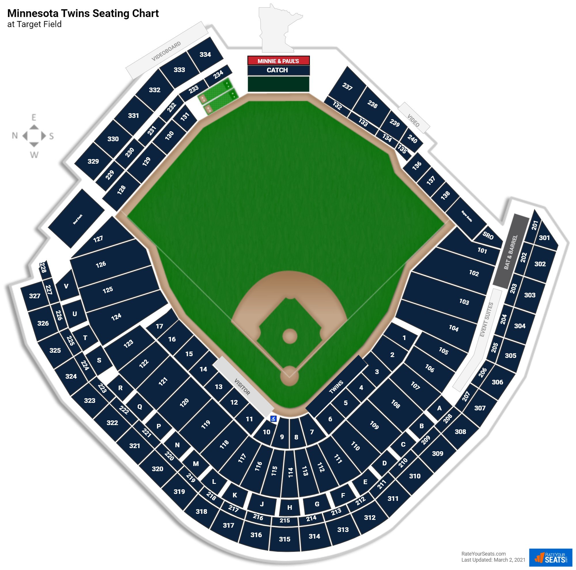 Minnesota Twins Tailgate, Target Field Stadium Guide