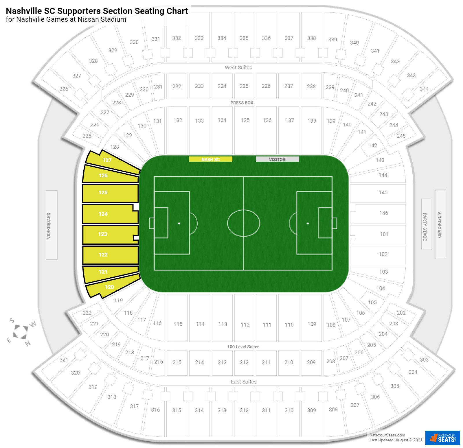 Nashville Sc Supporters Section At Nissan Stadium Rateyourseats Com