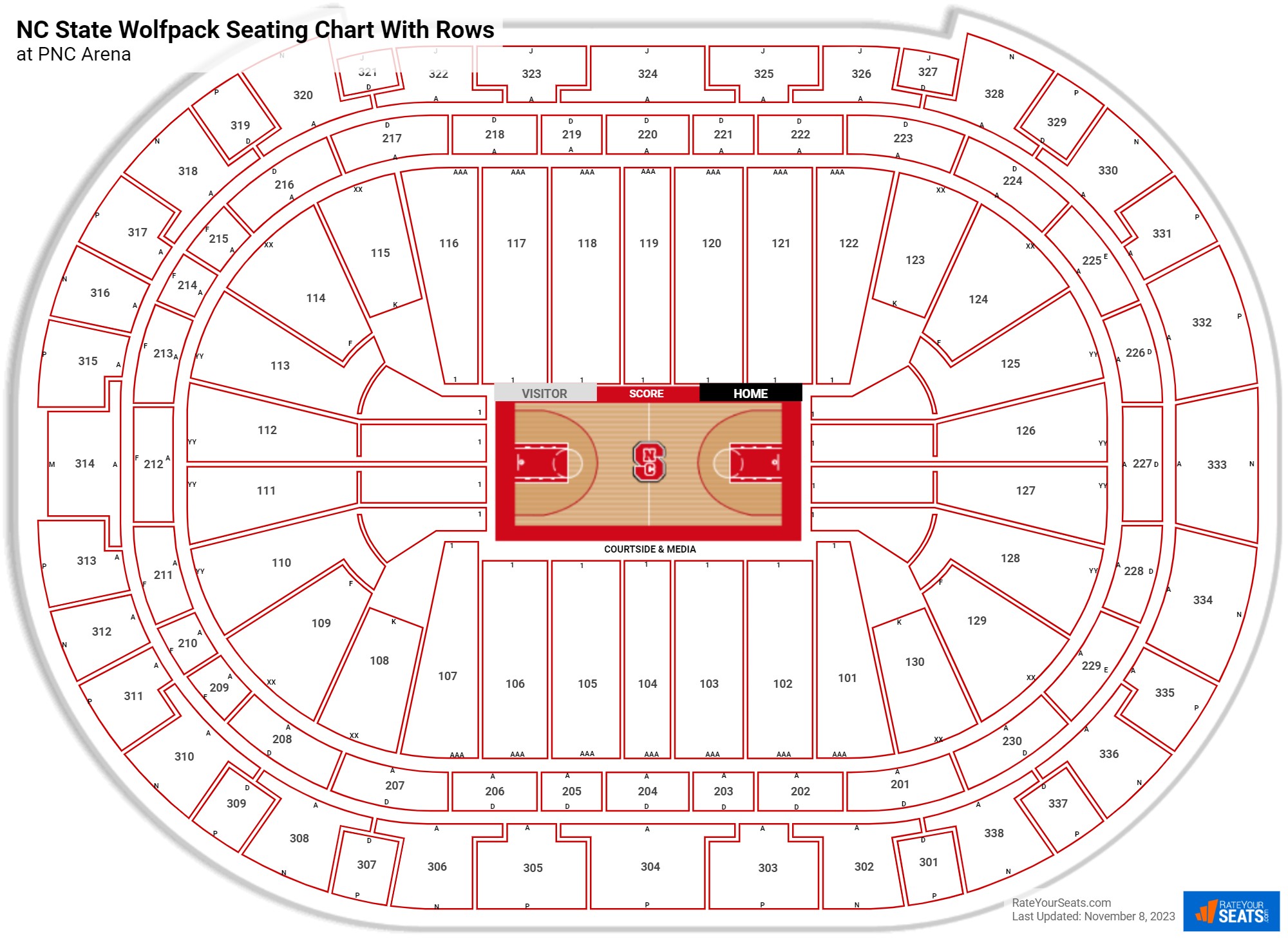 PNC Arena Seating for NC State Basketball