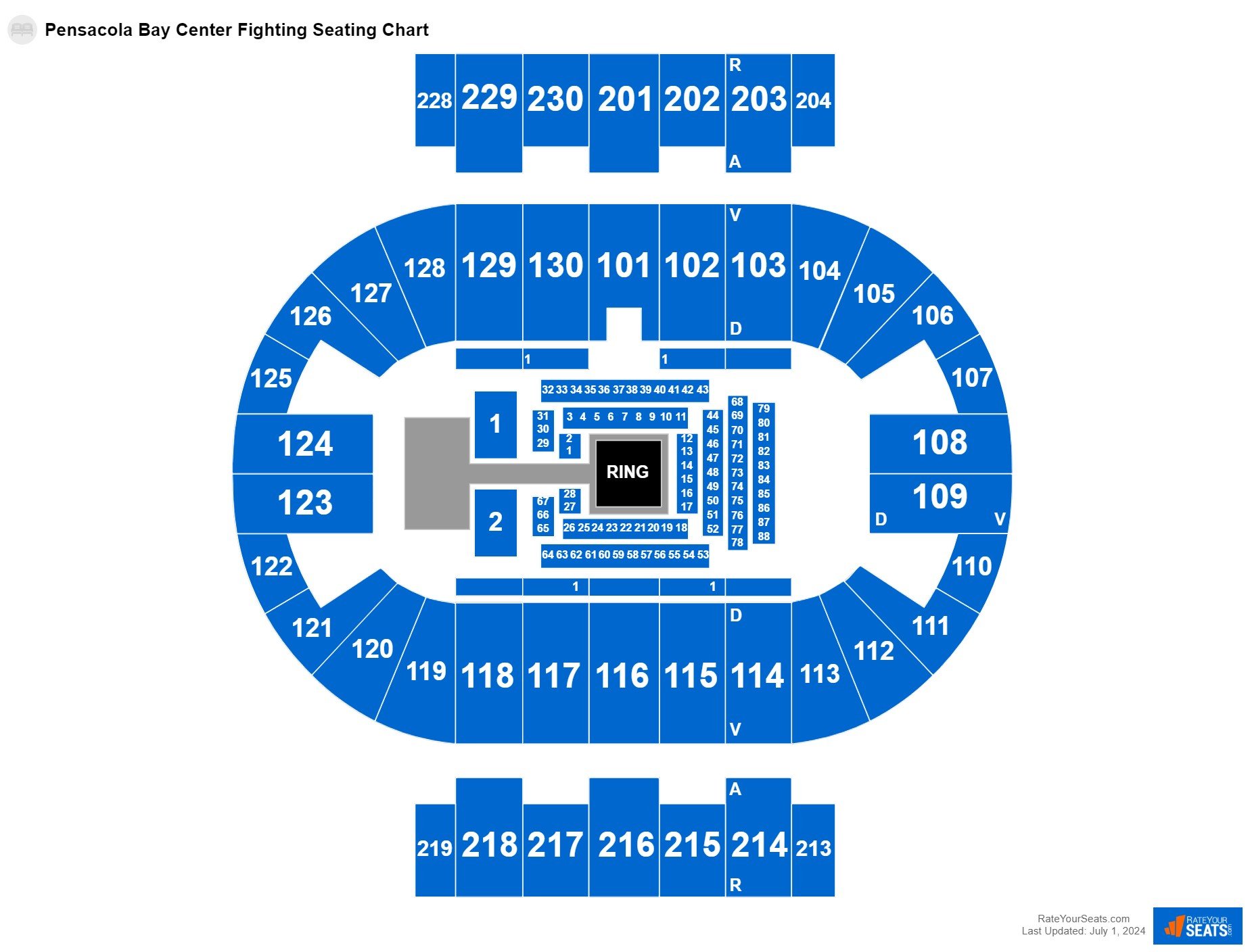 Pensacola Bay Center Seating Charts - RateYourSeats.com