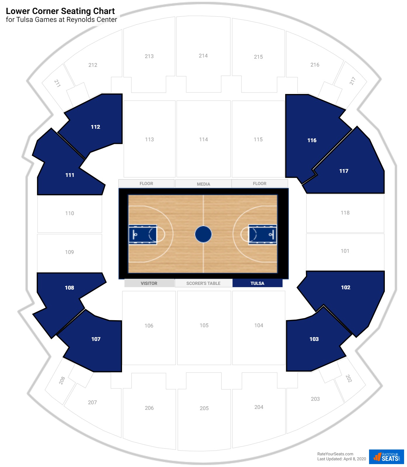 Reynolds Center (Tulsa) Seating Guide - RateYourSeats.com