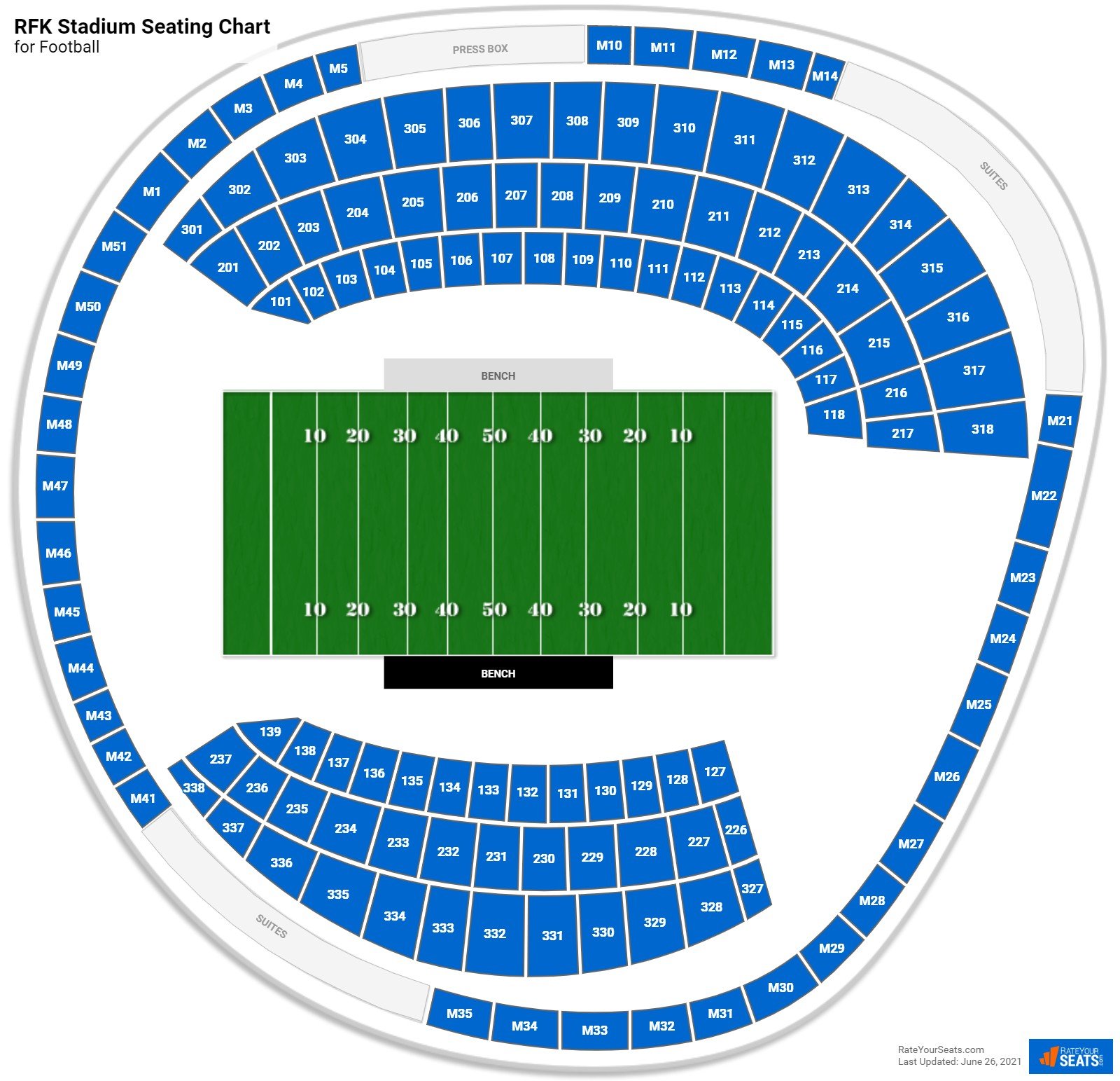 RFK Stadium Seating Charts for Football - RateYourSeats.com