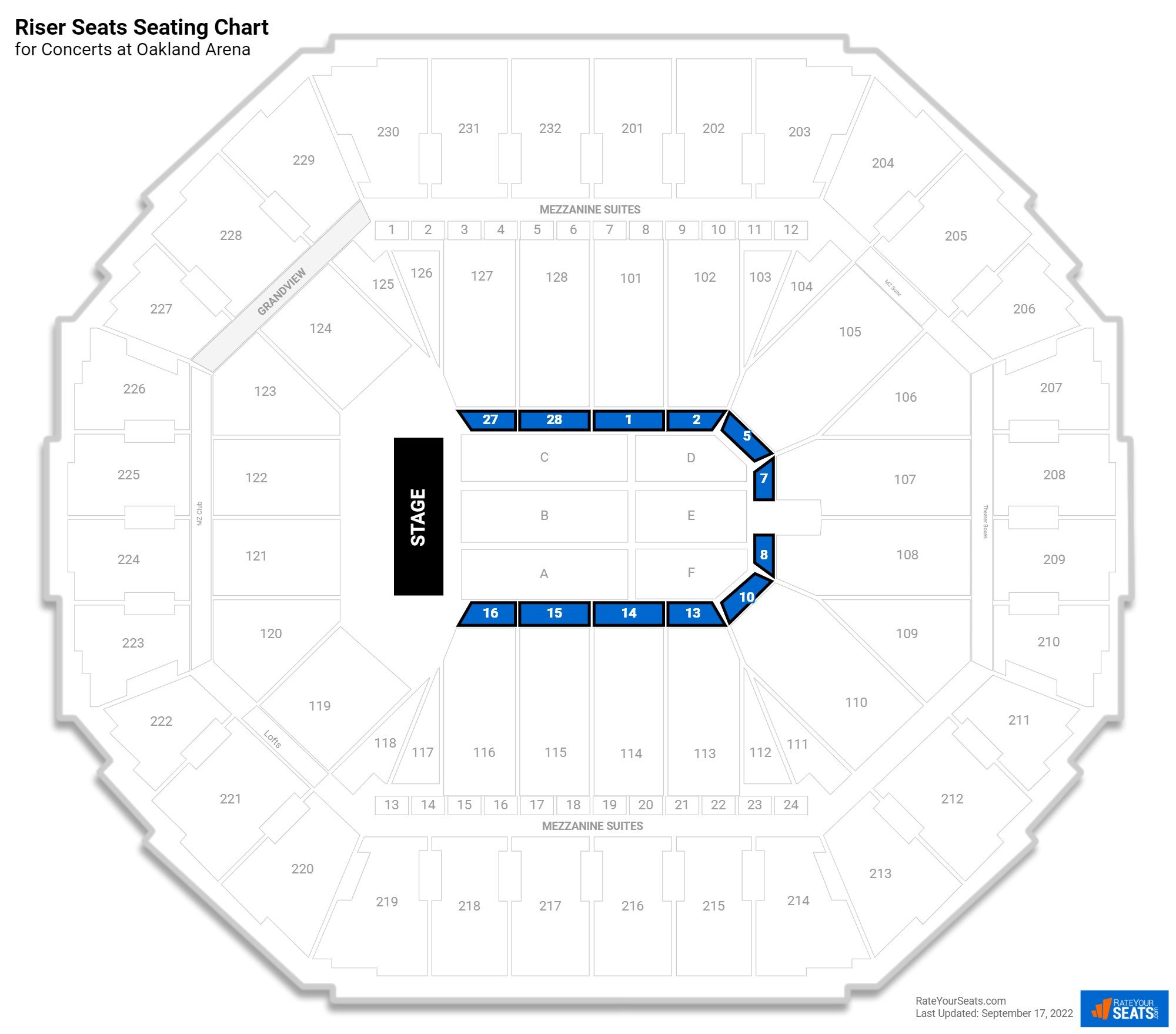 Oakland Arena Riser Seats - RateYourSeats.com