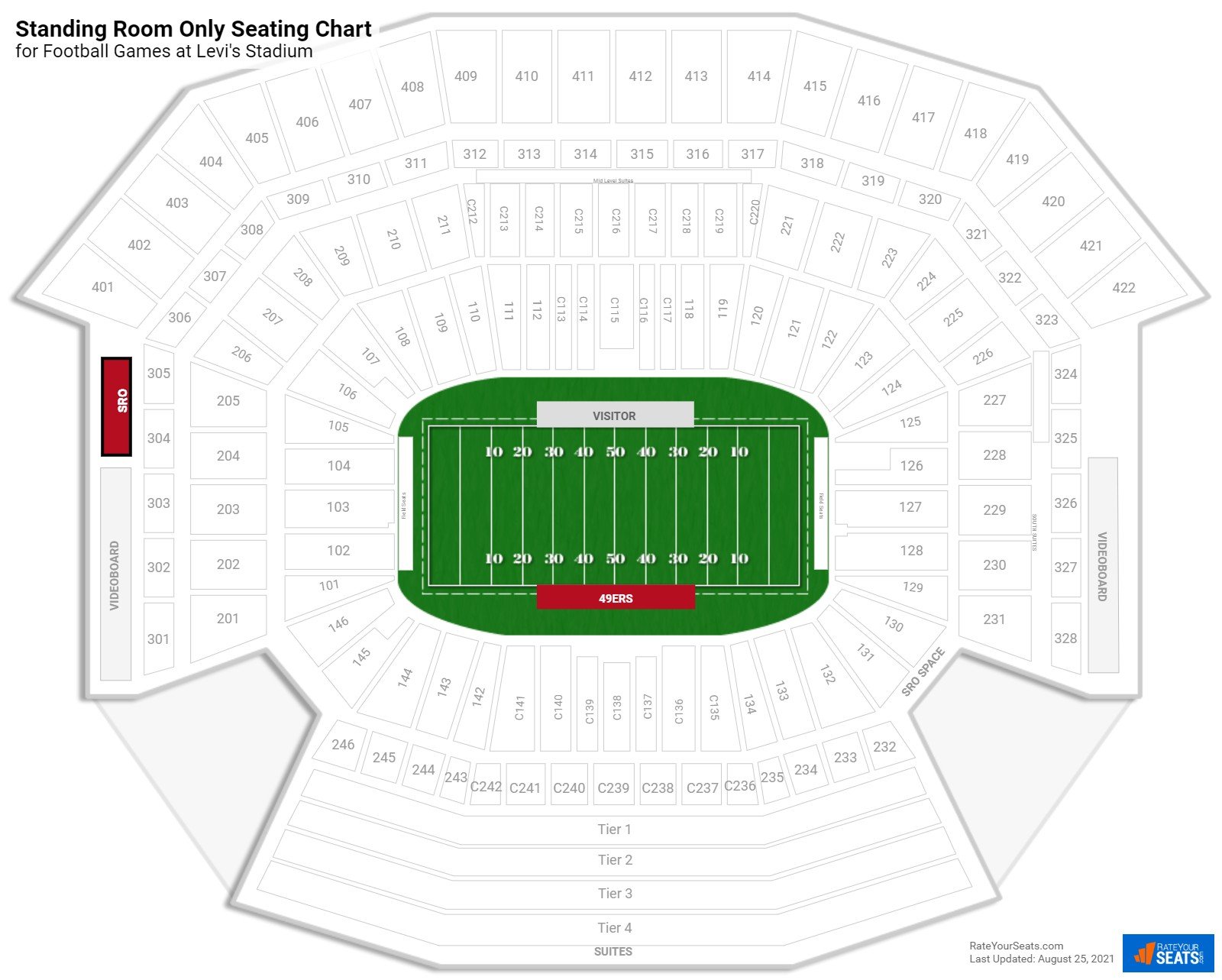 Standing Room Only Tickets at Levi's Stadium 