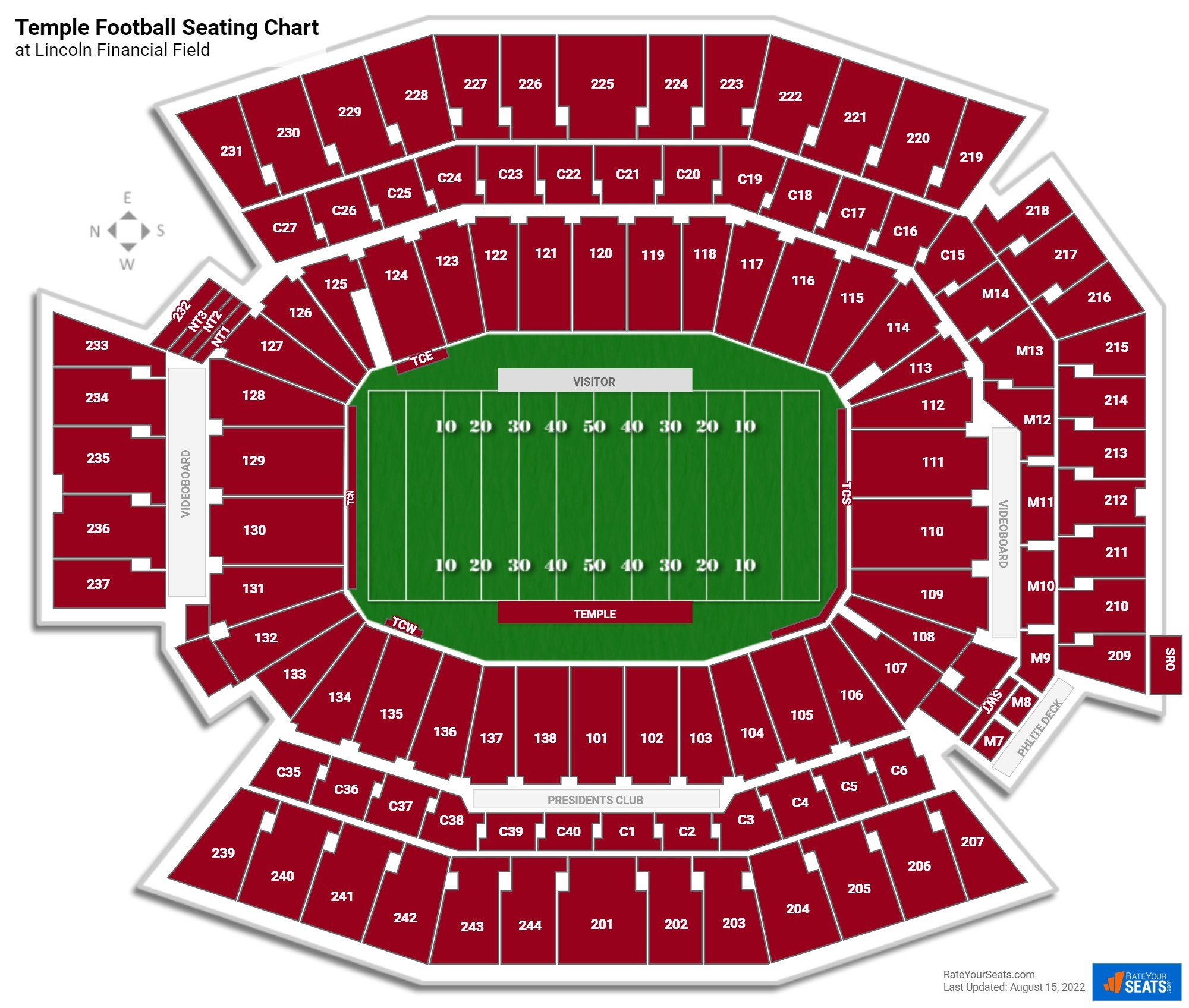 Lincoln Financial Field Seating Chart Temple Football Elcho Table