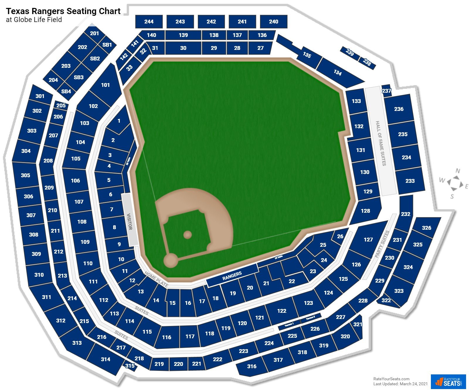 Globe Life Park Seating Chart With Rows And Seat Numbers