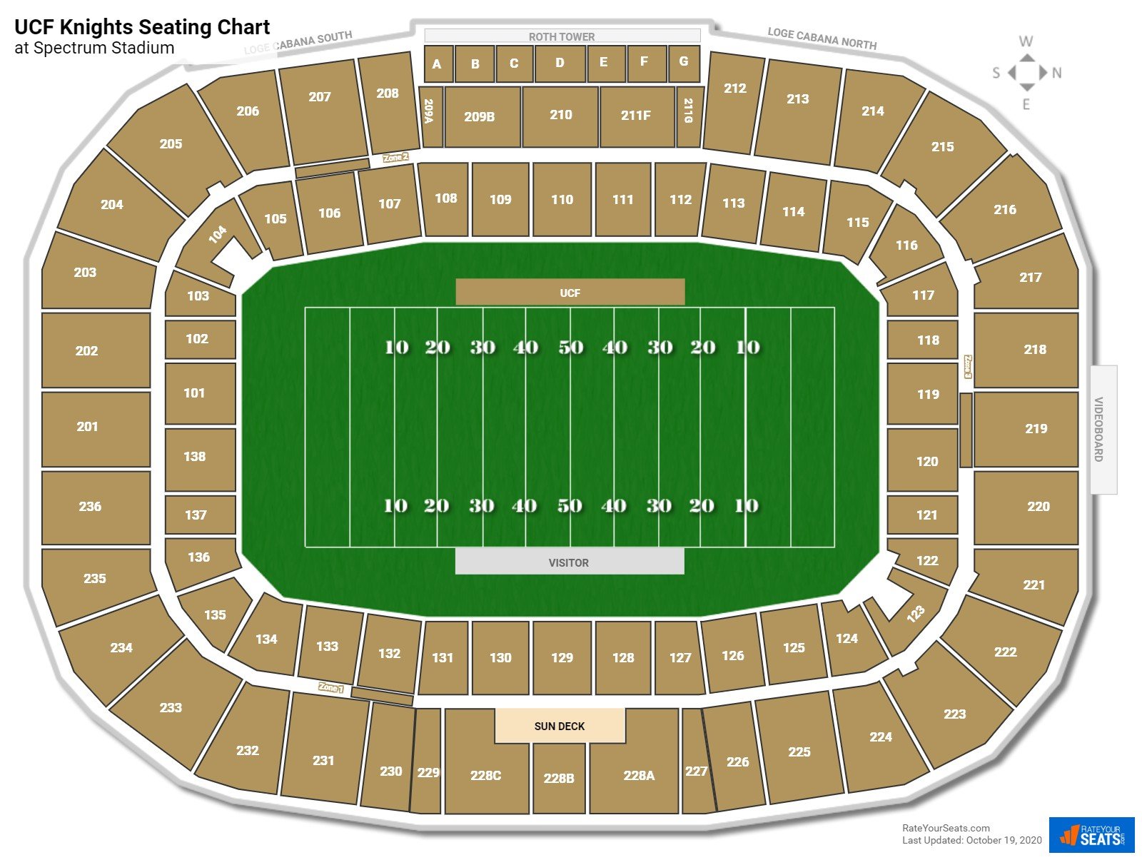 South Florida Bulls at UCF Knights Football Nov 29, 2019 Spectrum