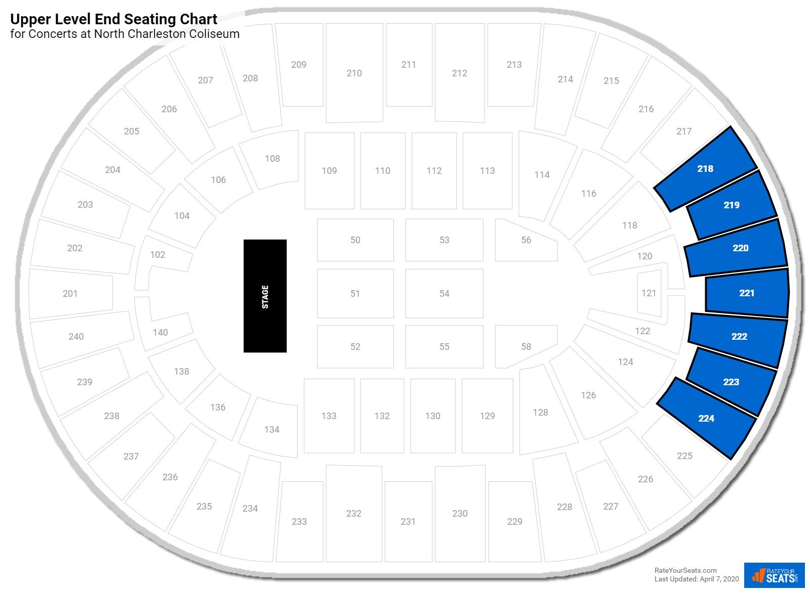 North Charleston Coliseum Seating 7556