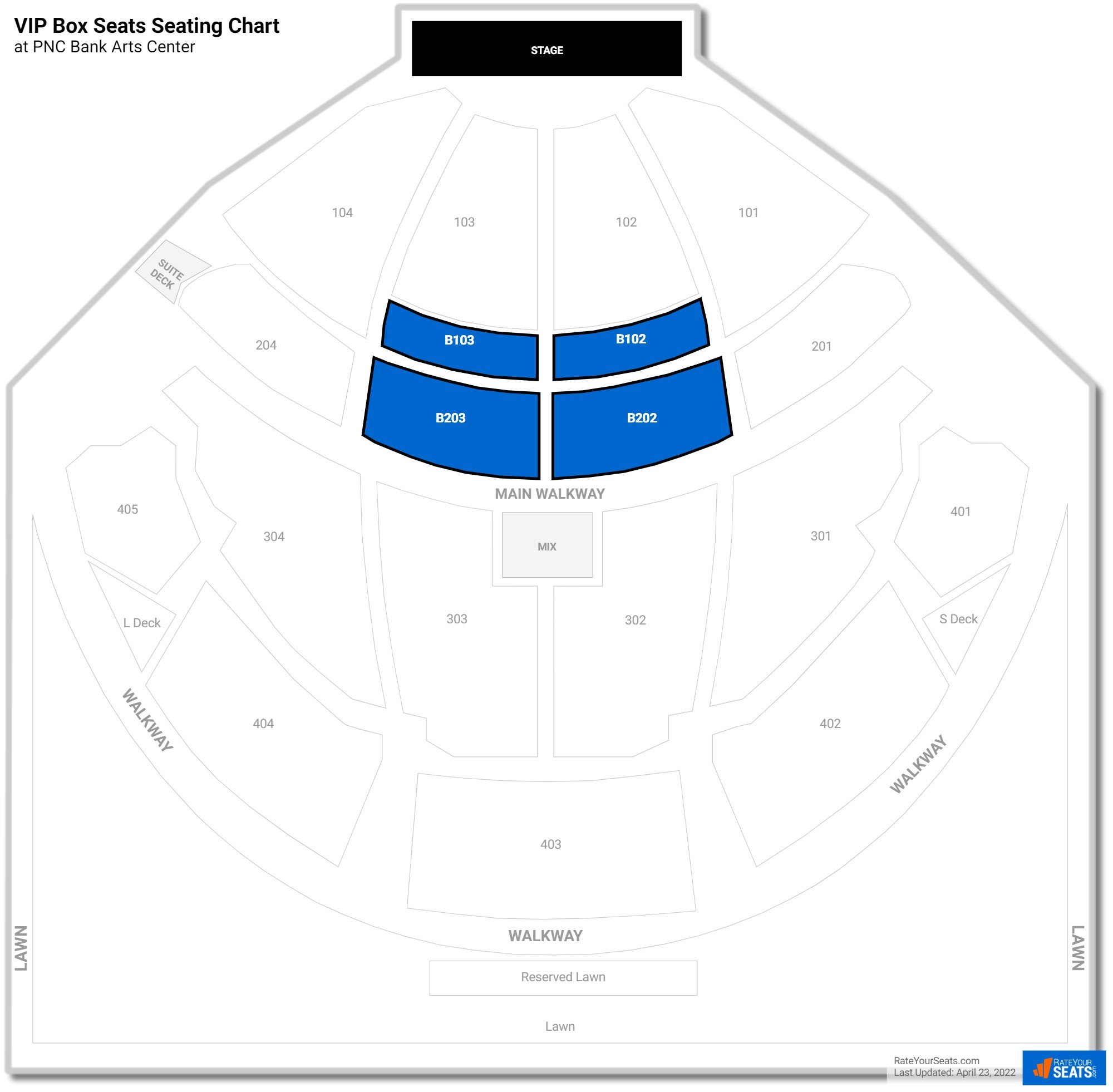 VIP Box Seats at PNC Bank Arts Center