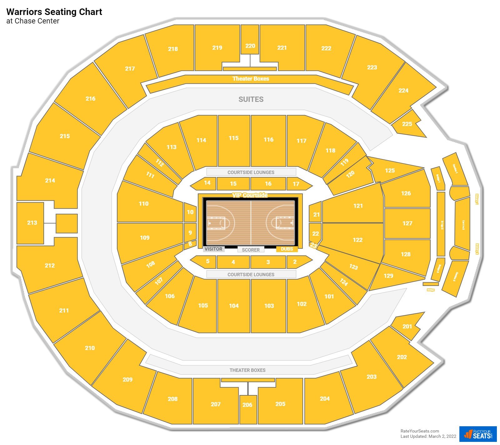 Chase Center Seating Charts RateYourSeats