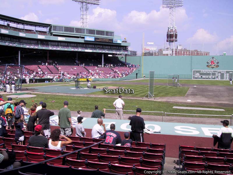 The All Fenway Team, The Right-handers…..